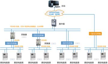 广州炫通电气科技有限公司相关长尾关键词有哪些