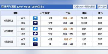 郓城24小时天气预报的长尾关键词有什么
