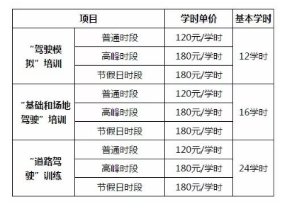 駕校c1報名費多少錢 駕校c1報名費多少錢報考流程