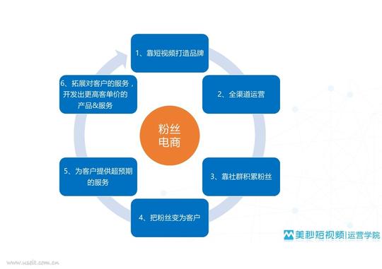 美秒短视频李毅明:短视频+多渠道给电商带来的营销机会
