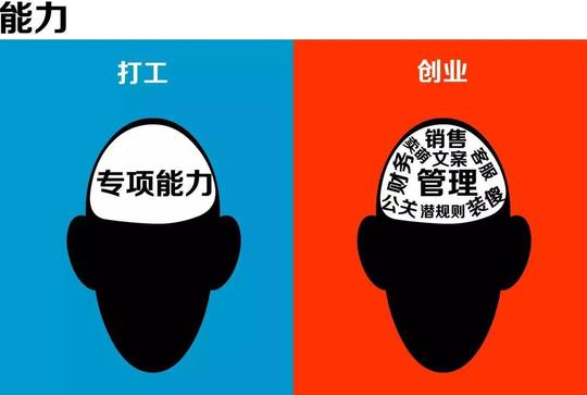 创业与打工(哲理漫画)