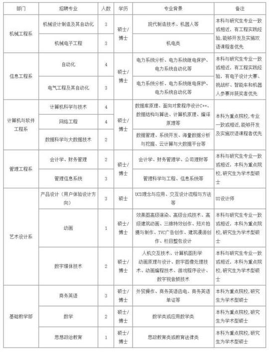 学院以"产业工程师,创业企业家的摇篮"为办学愿景,融入科大讯飞"创新