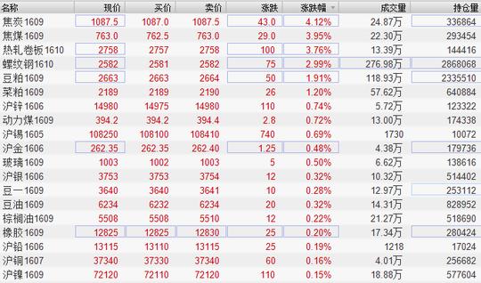 期货夜盘黑色系强势反弹铁矿石大涨逾4%._凤凰财经