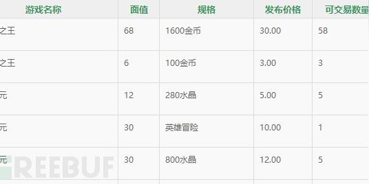 苹果手游代充灰色产业深度揭秘
