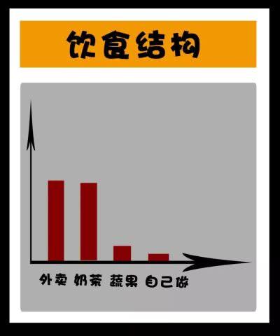 2018年朋友圈年终总结大会,回顾每一个搞笑瞬间,成功