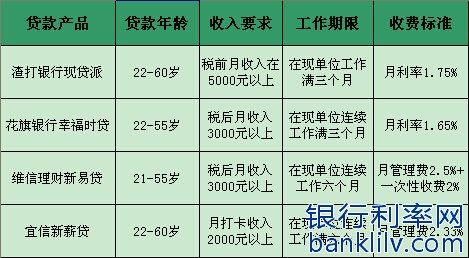 没流水号,没信用卡,没房产,没车,想贷款做生意可以吗等于什么都没有