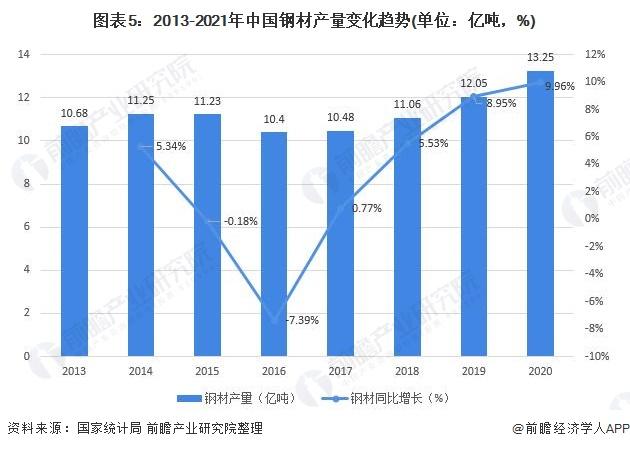 如何在折线图表中添加线性趋势线