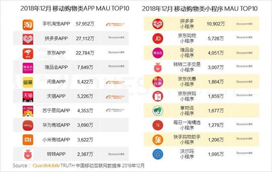 questmobile:抖音快手双巨头并进,短视频时长全面超越