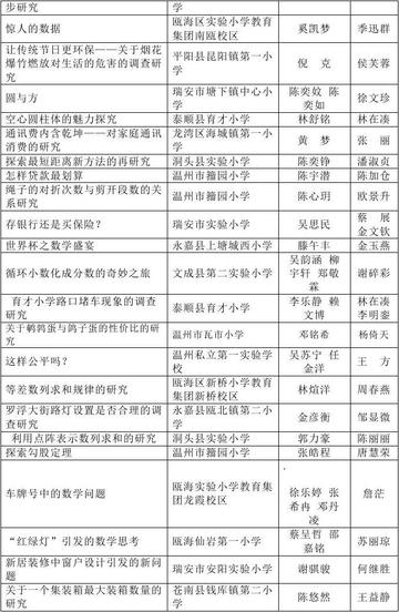 温州市小学数学课题大赛的长尾关键词有什么