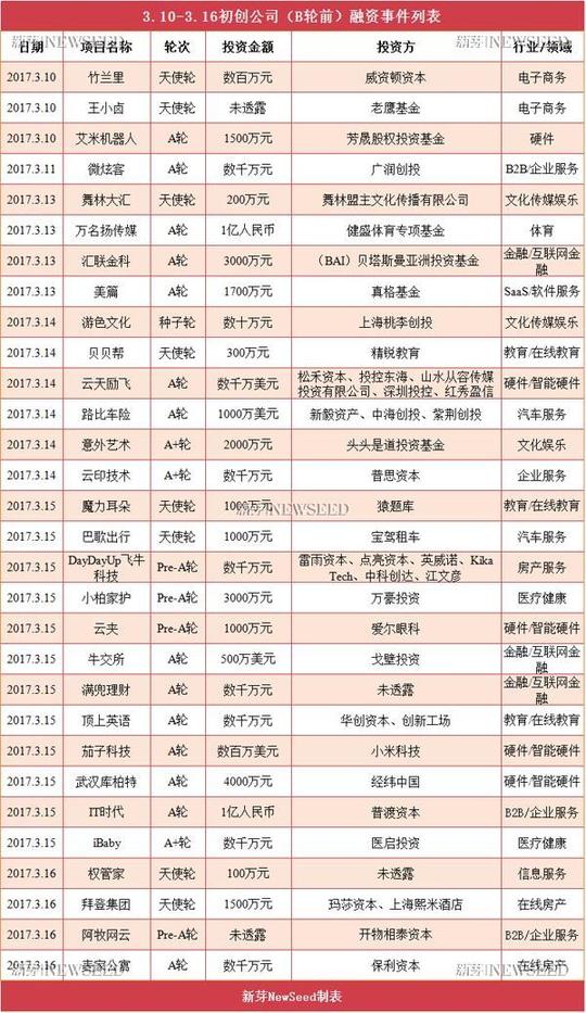内容创业不该局限于虚拟内容,靠内容创新和技术创新,线下实体出版物