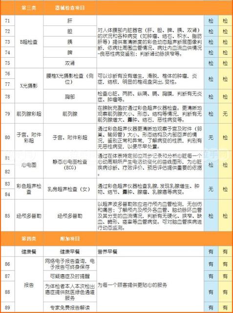体检套餐名称大全