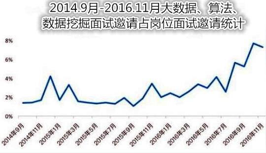 it行业技术人才短缺,程序员迎创业绝佳时机