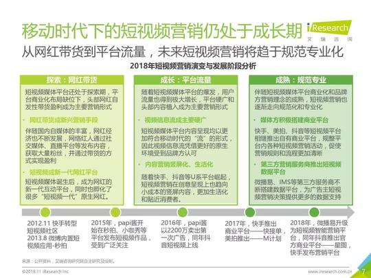 数据报告丨2018中国短视频营销市场研究报告(内含营销