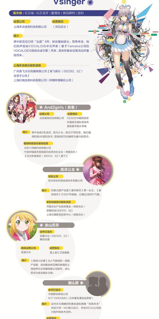 中国虚拟偶像已超20名，但目前盈利者仅此一“人”