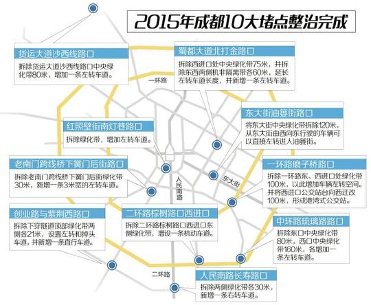 最有名堵点创业路紫荆西路口微整形后增六条车道
