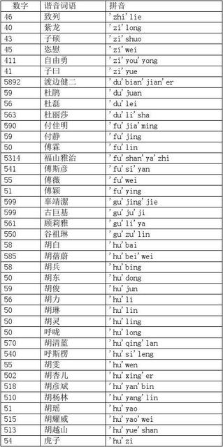 如何在word文档中输入数字