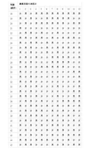 生男女2016清宫图表受孕月份