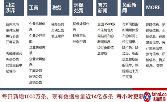 【mc项目拆解】看法海风控如何卡位人工智能创业风口