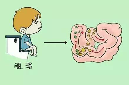 婴儿服用口服轮状病毒疫苗必要吗
