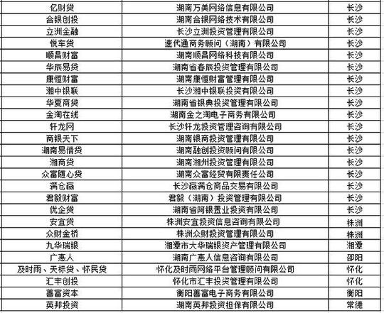 长沙p2p网贷系统网贷天眼