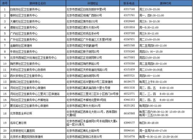 2019孕妇能打流感疫苗吗