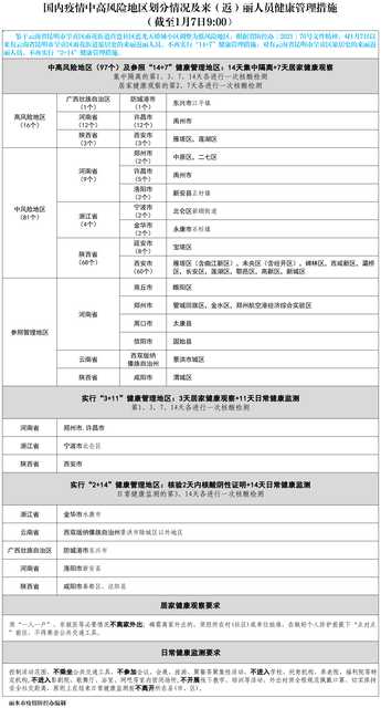 全国中高风险地区图最新