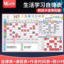 孩子自律能力差的表现