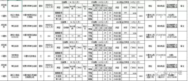 2020高校毕业生薪酬排行榜完整版