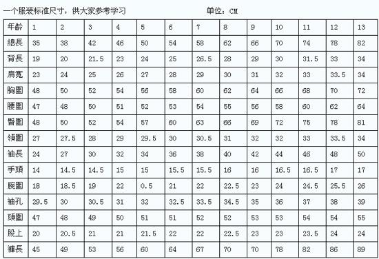 宝宝衣服如何选购？看完这篇你就懂了