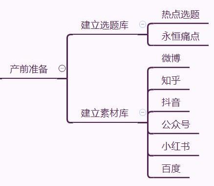 项目视频脚本文案案例短视频拍摄文案怎么写-第3张图片-创载网