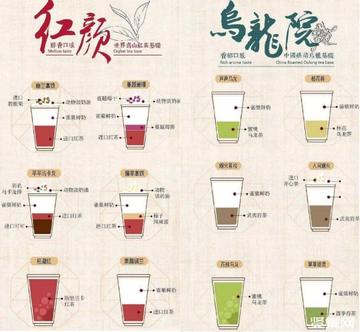 茶颜悦色在长沙哪里有相关长尾关键词有哪些