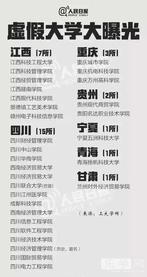 盘点高考招生骗术全国381所野鸡大学名单公布