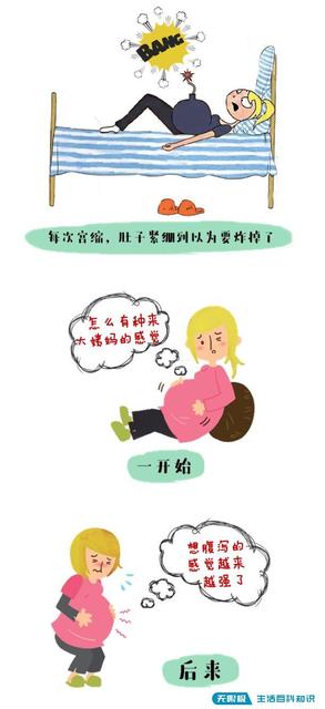 怎么区分真假宫缩