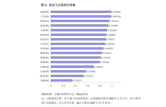 中信建投期货-双焦早报:逻辑兑现受到扰动，黑色上涨受阻-220518
