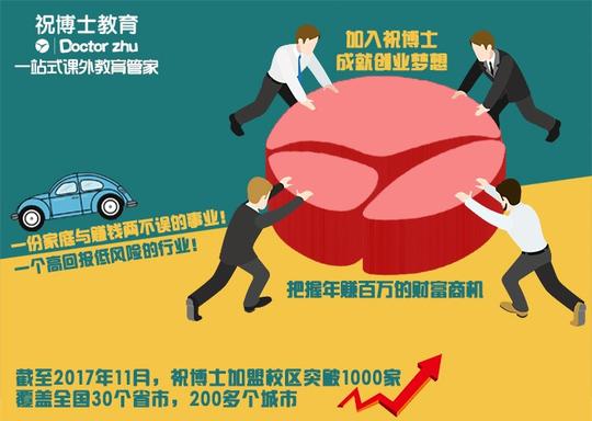 托管班加盟祝博士教育轻松复制开班当校长