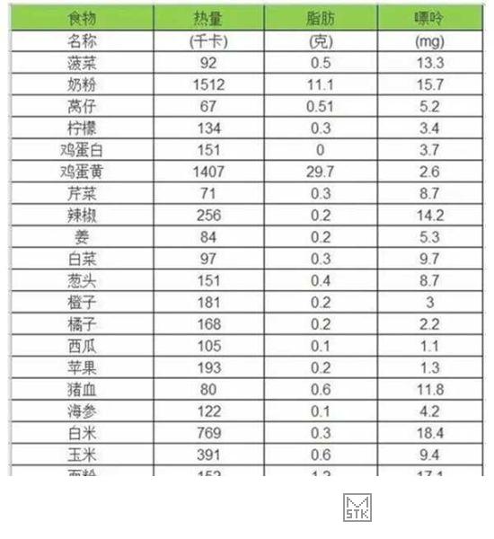 孕妇不能吃哪些食物水果