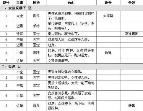短视频文案素材分享(文案视频素材去哪里找)(图5)