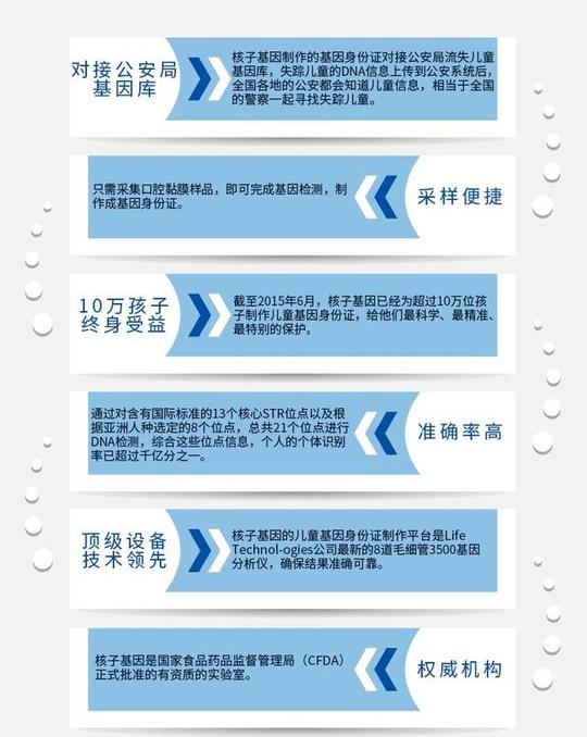 核子基因与前海财险联合推出基因身份证+儿童走失补偿.