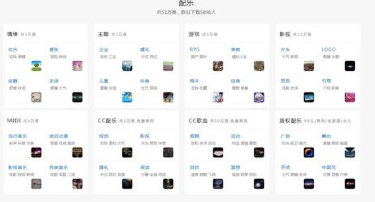 视频剪辑1年，累计收入8万，避免侵权的方法，新手都看看
