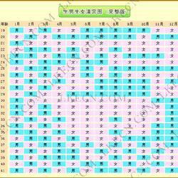 想生女孩，8大方法来帮您