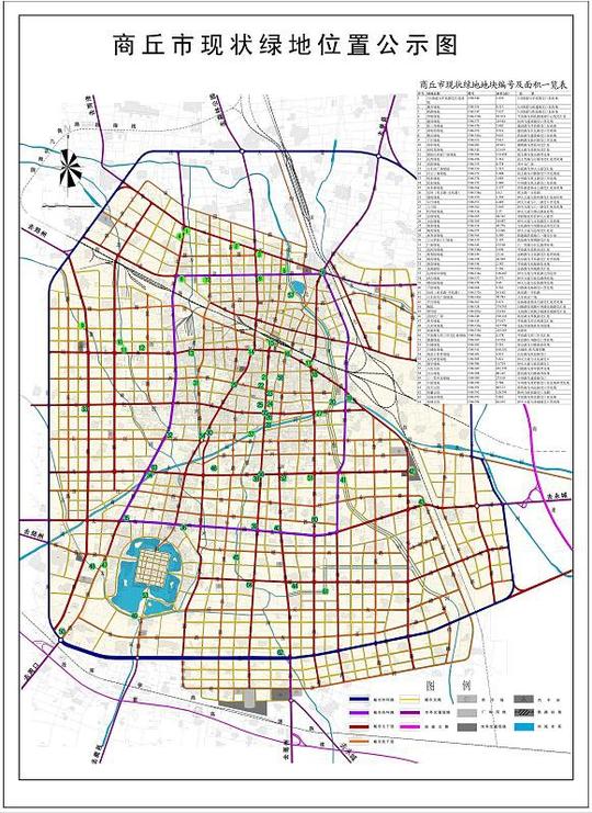 《商丘市城市绿地系统规划(2008-2020)》公示
