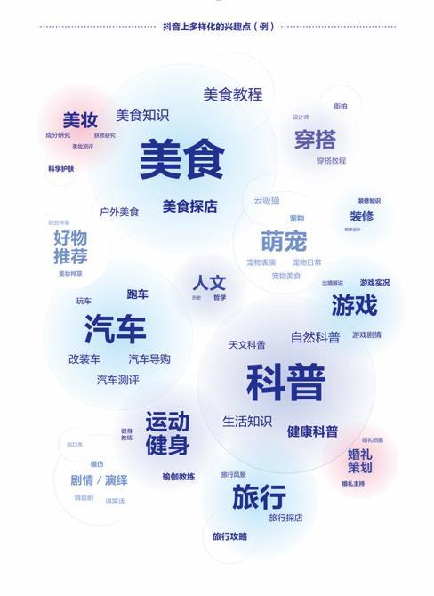 结构性涌现创造机遇短视频、直播助力普惠性发展