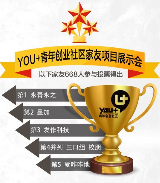 you+国际青年社区(北京)—创业家友项目展示会