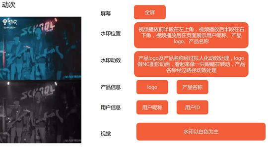 七,竞品调研展示以下是调研中对短视频产品水印设计的整理,挑选调研