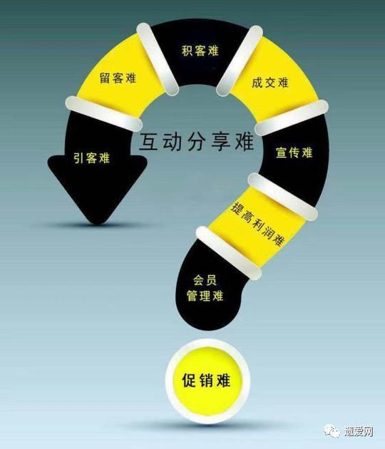 提供行业解决方案如果你正在寻找创业的项目,如果你不甘平庸,还在