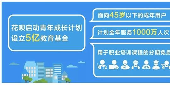花呗设立5亿教育专项基金,欲与有钱花等争抢教育分期"