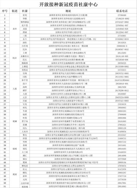 新冠疫苗是全民免费接种吗?