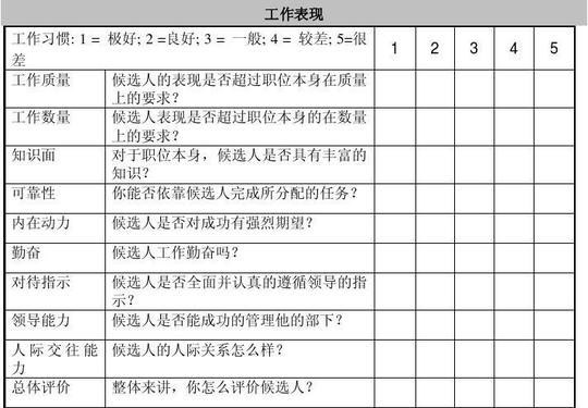 背景调查报告-模板