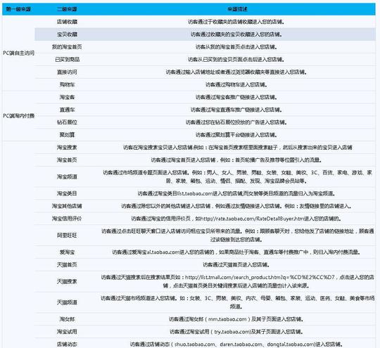 生意参谋流量来源划分汇总?_q淘网