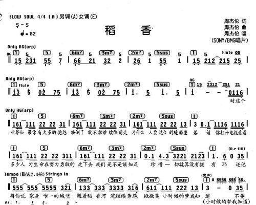 摩尔庄园手游钢琴谱子一览钢琴谱起风了/周杰伦/抖音热门歌曲分享